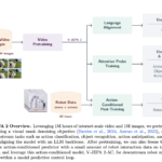 Meta AI Releases V-JEPA 2: Open-Source Self-Supervised World Models for Understanding, Prediction, and Planning